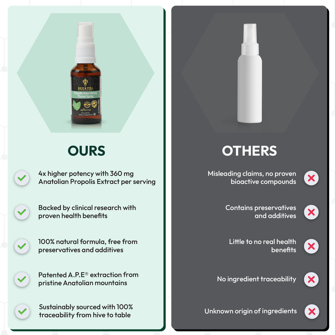 Propolis+Raw Honey Throat Spray