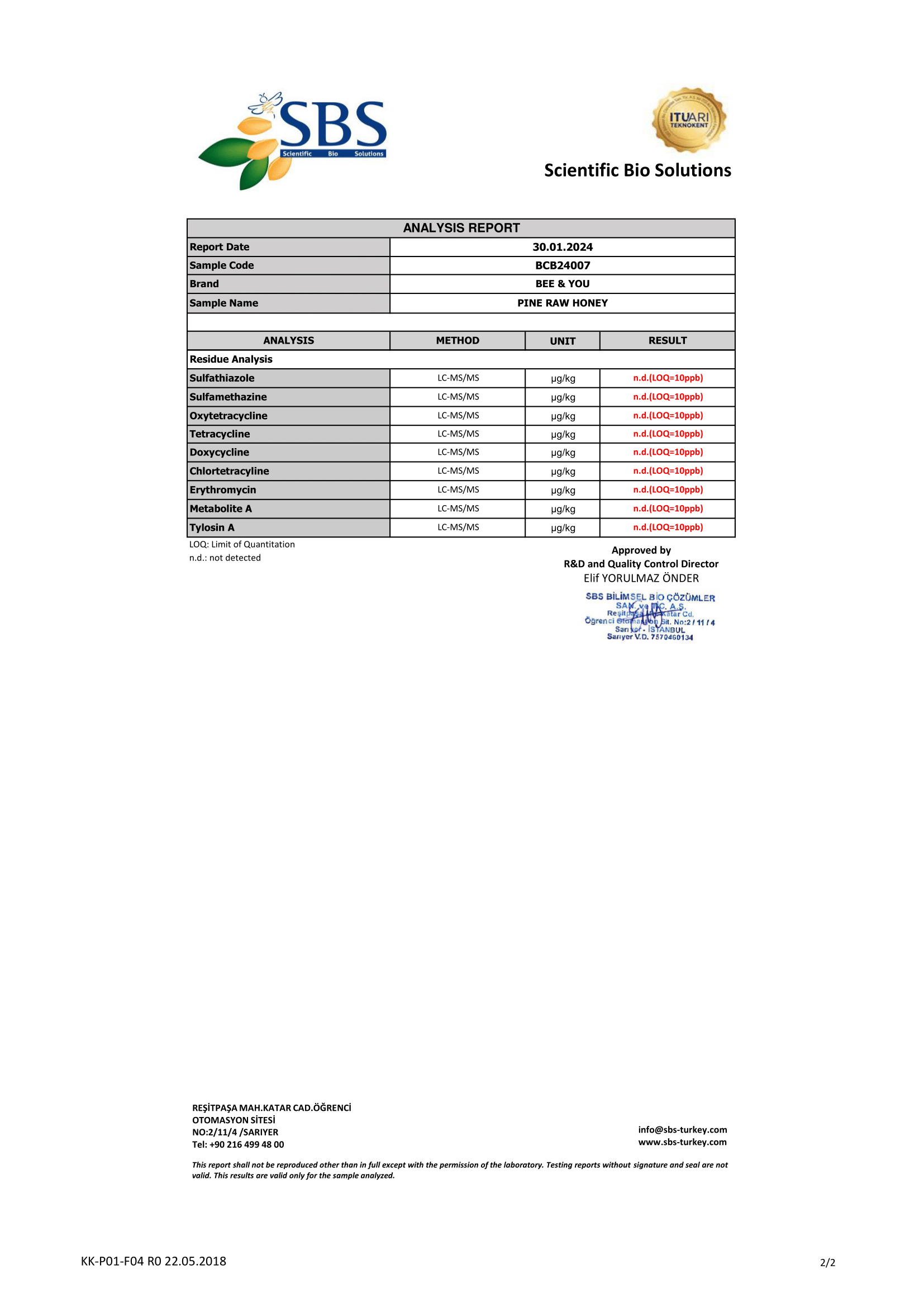 PINE Raw Honey Analysis 2024