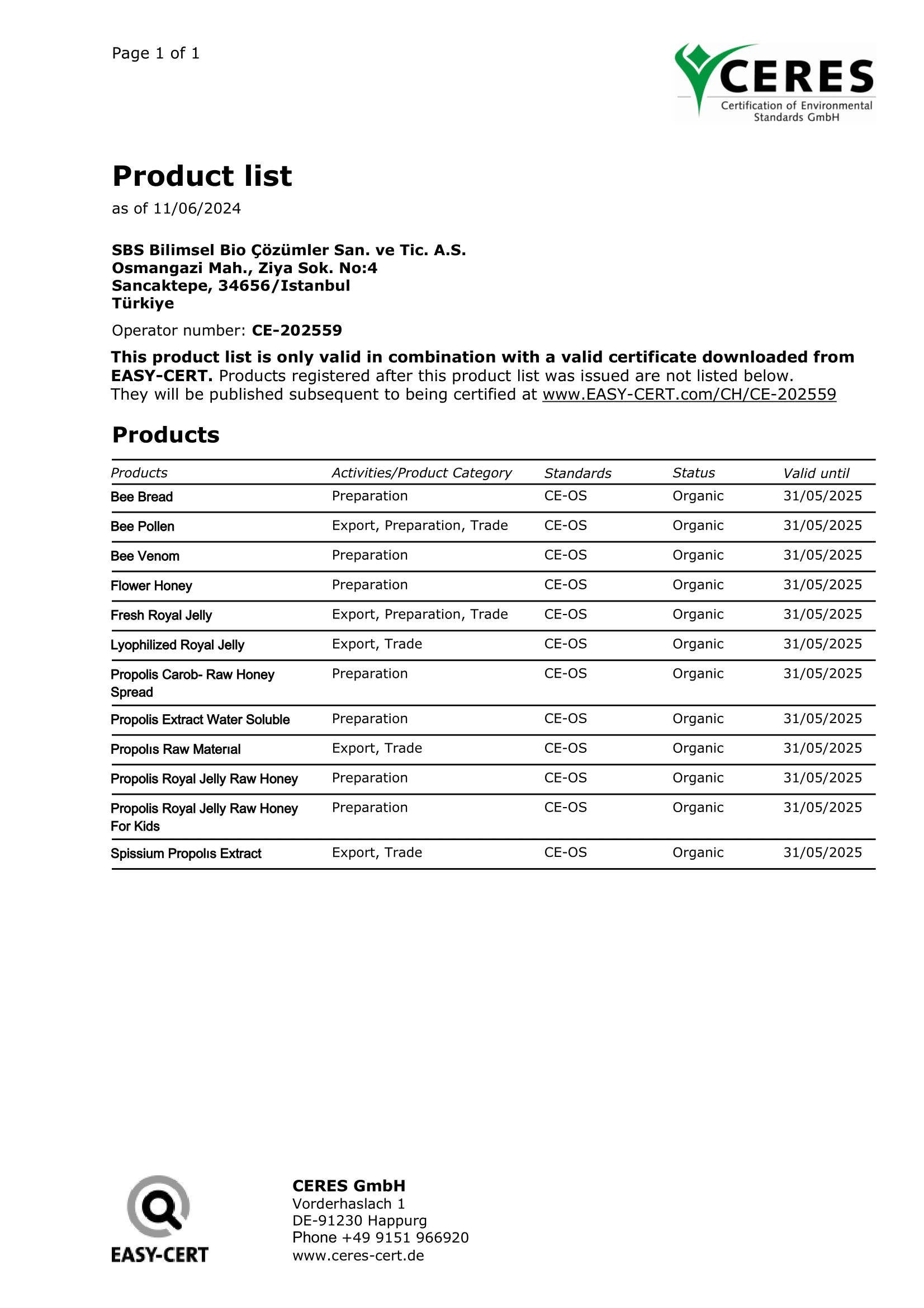 CERES (CE-OS) Certificate Product List 2024