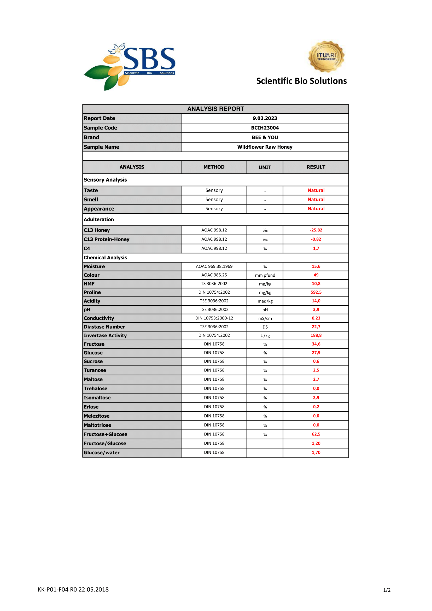 Wildflower Raw Honey - Analysis 1