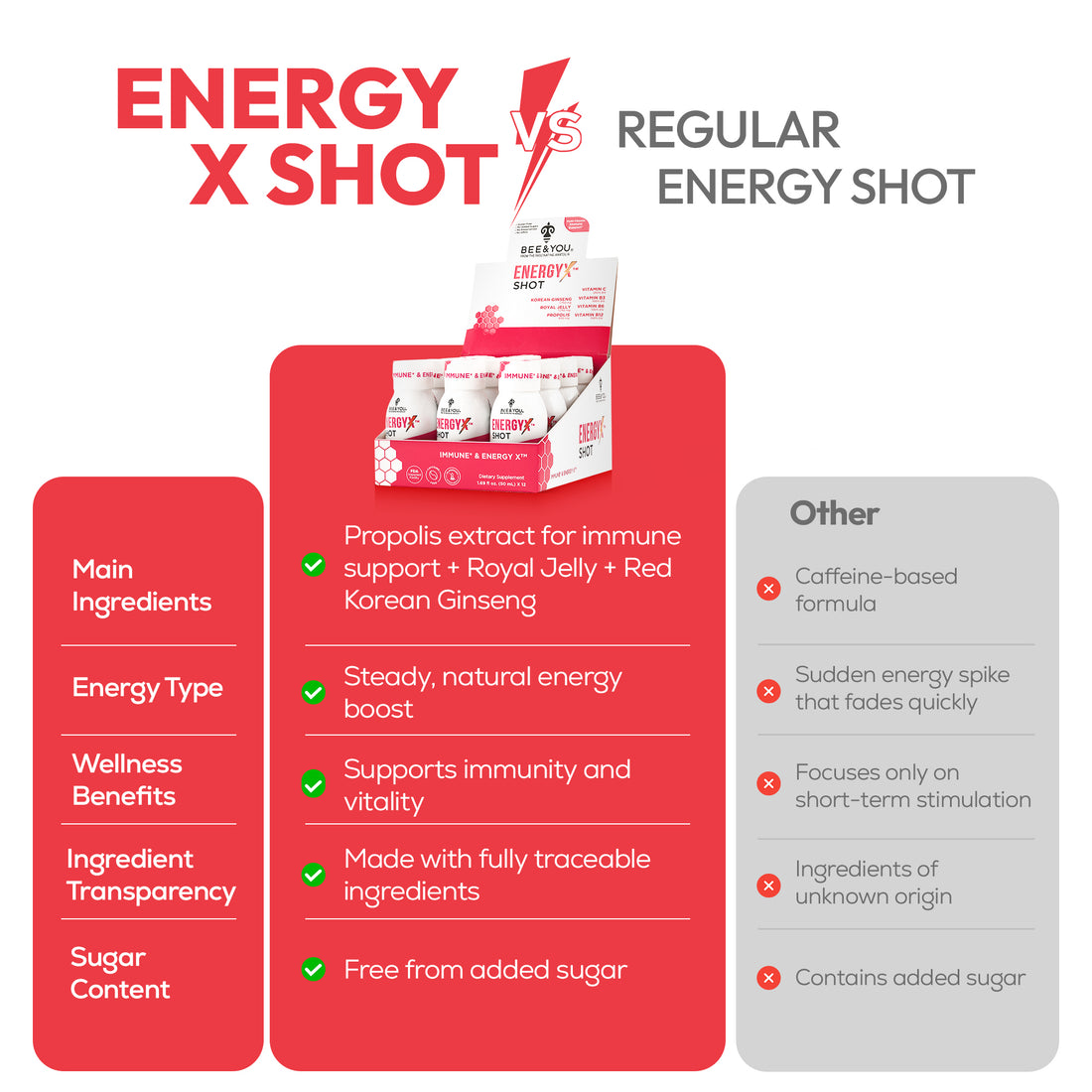 Royal Jelly, Red Korean Ginseng, Propolis Energy X Natural Shot