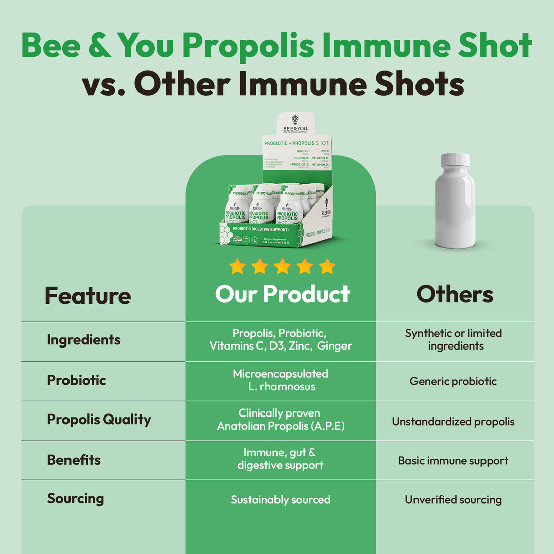 Propolis Immune Shot - Probiotic, 50 ml x 12