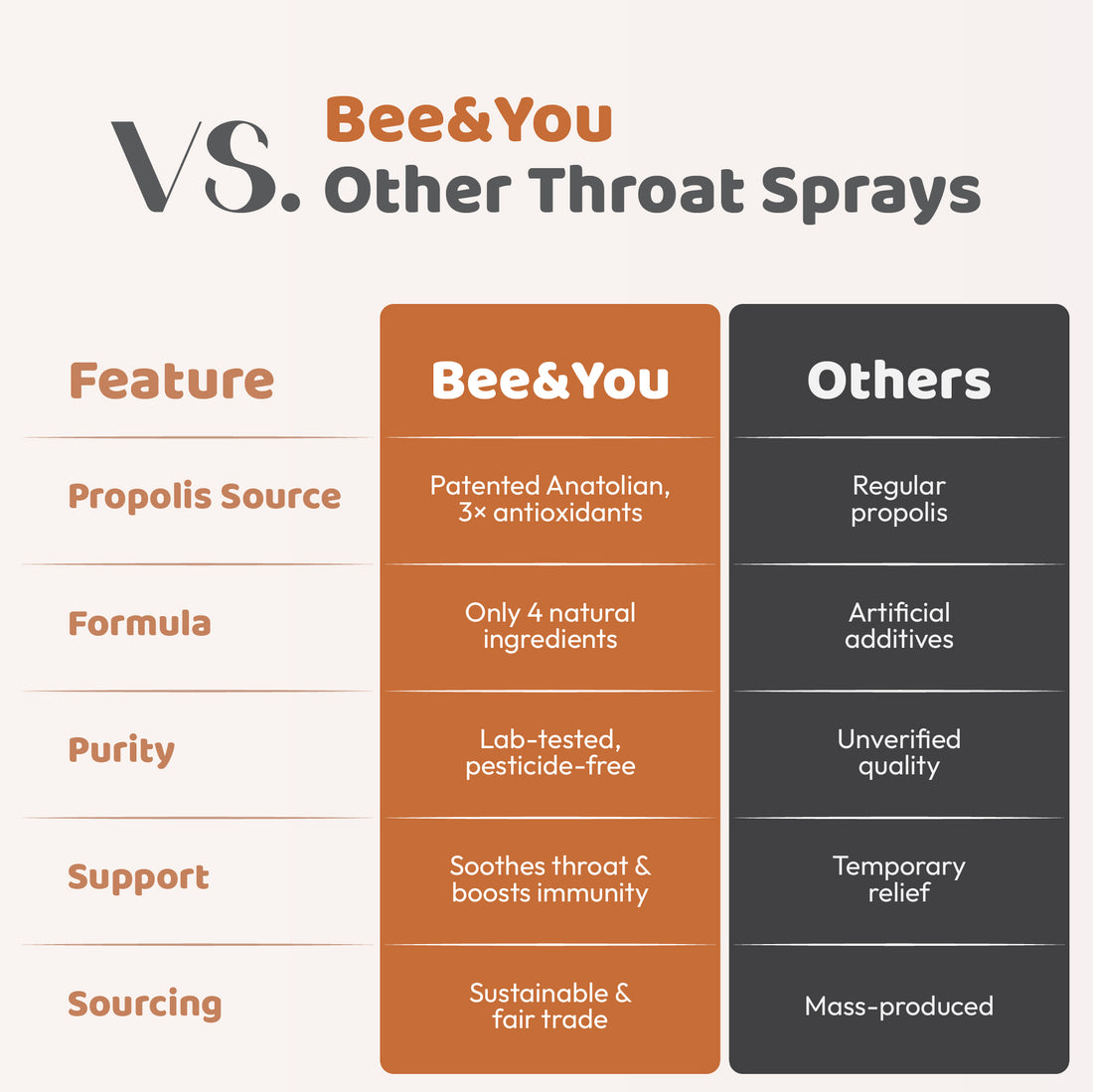 Propolis+Ginger+Raw Honey Throat Spray